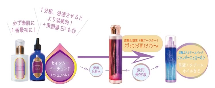 3アイテム使用順